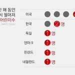 <b>미끄럼</b>틀 거꾸로 올라가지 말라는 획일적 놀이터 문화 불편하다