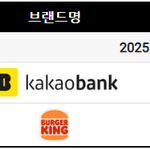 <b>키키</b> 이번에 버거킹 광고 찍음