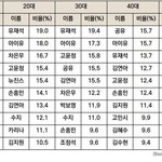 카리나 커리어