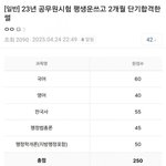 [웃픽] <b>운빨</b> 터져서 9급 공무원 2개월 공부하고 합격함