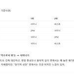 샤이니 VS 2PM VS 비스트 누가 위인지 챗<b>GPT</b>가 가르쳐줬어