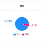 이름이 남자이름이라 같아서 스트레스 받아요…