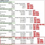 [드루와] 현재 논란중인 백상 인기 투표