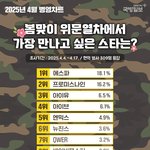 mz들이 뽑은 위문열차에서 만나고 싶은 스타 순위