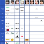 4세대 걸그룹 개인광고 <b>현황</b>
