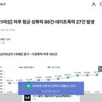 86건의 성폭력이 발생하는 대한민국(여성범죄 STOP 도태 <b>OUT</b>)