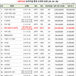 폭싹속았수다 망했다고 망<b>무새</b>들많아서 성적봤는데