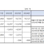 [어케생각해] 스엠 대단하네
