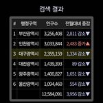 [댓글부탁해] 솔직히 한국은 인구<b>소멸</b>해야됨