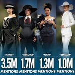 멧갈라 전세계 <b>셀럽</b> 트위터 언급 순위ㄷㄷ