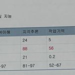 [드루와] 얘들아 어떡해 나 ㄹㅇ <b>경지</b>래.. 아이큐 72