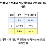 [19] 미국에서의 <b>케이</b>팝실체