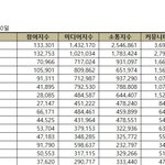 남돌 <b>세대</b>교체 ㅈㄴ 안된다