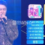 우즈 진짜 미쳤다 ㅋㅋ 군복무중인데인데 드라우닝으로 인기가요 1위...