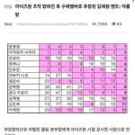 [드루와] 김채원 이건 왜 <b>맨날</b> 묻힘?