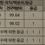 고2 모고 의미 <b>없음</b>?