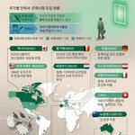 점점 안락사를 허용하는 <b>나라들</b>