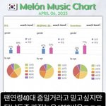 [댓글부탁해] ㅁㅊ 빅뱅 1020 비율 무슨일이야