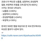 코로나 백신은 결국 사기였네요