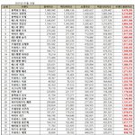 블랙핑크 제니, 걸그룹 개인 브랜드평판 2025년 5월...1위