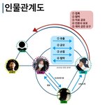 (단독) 디스패치 손흥민사건의 충격적 반전