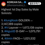 백현 방탄진보다 많이 팔았네