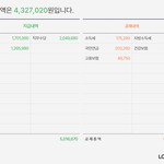 남친 월급 좀 봐주세요...