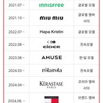 현시점 걸그룹 광고 순위