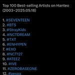 한터 2003년~현재 <b>음반</b>판매 순위