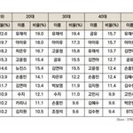 ㅋㅋㅋ <b>수지</b><b>팬</b>들 아이유 <b>팬</b>들 보고