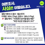 <b>여론</b>조사, 사실은 이렇습니다!