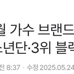 임영웅, 5월 가수 브랜드평판 1위..2위 방탄소년단 ·3위 블랙핑크