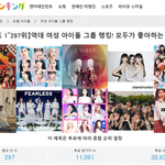 일본 인기<b>투표</b> '좋아하는 역대 여성 아이돌 그룹'