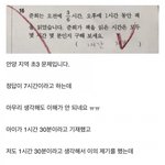[웃픽] 논란의 초등학교 <b>수학</b> 문제