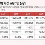 [웃픽] <b>건강보험</b> 재정 전망 근황.jpg