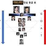 [웃픽] 데블스플랜2 <b>민심</b> 등급표.jpg