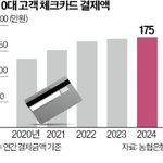 체크카드로 용돈받는 10대…매달 15만원 긁었다