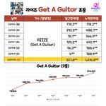 라이즈 <b>초동</b> 179만장인데 왜 스타디움 안 돌아?