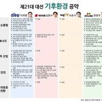 [댓글부탁해] <b>이준석</b> 왜빠는거임??