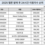 올해 멜론 24시간 이용<b>자수</b> 순위 톱10