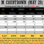 [군대] 오늘 <b>엠카</b> 실시간 툽