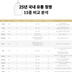 안전한 젖병 제대로 고르는 방법(25년 젖병 15종 비교표.jpg)