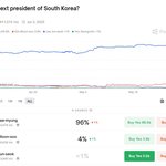 해외 전문가들이 본 다음 대한민국 대통령은?