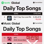 방탄 진 <b>음원성</b>적 기괴한거봐ㅋㅋ