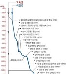 [천주교이단] 영원한 죄에 메이게 된다.