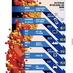 망해가는 주력산업 <b>TOP</b>8