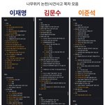 [<b>논란</b>] <b>이런</b> <b>논란</b>의 사람 대통령으로 뽑아도 되는거임?