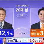실<b>환가</b>