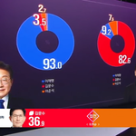 우리나라에서 제일 <b>보수</b>적인 세대