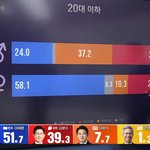 앞으로 <b>이대남</b>은 무조건 걸러라